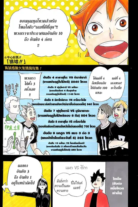 Haikyuu!! ตอนที่ 346 — หน้า 1 จาก 22
