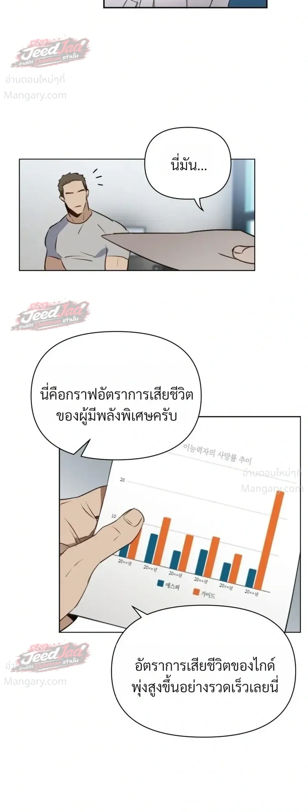 Memoirs of a C-Class Esper – บันทึกความทรงจำของเอสเปอร์ระดับ C ตอนที่ 3 — หน้า 2 จาก 19