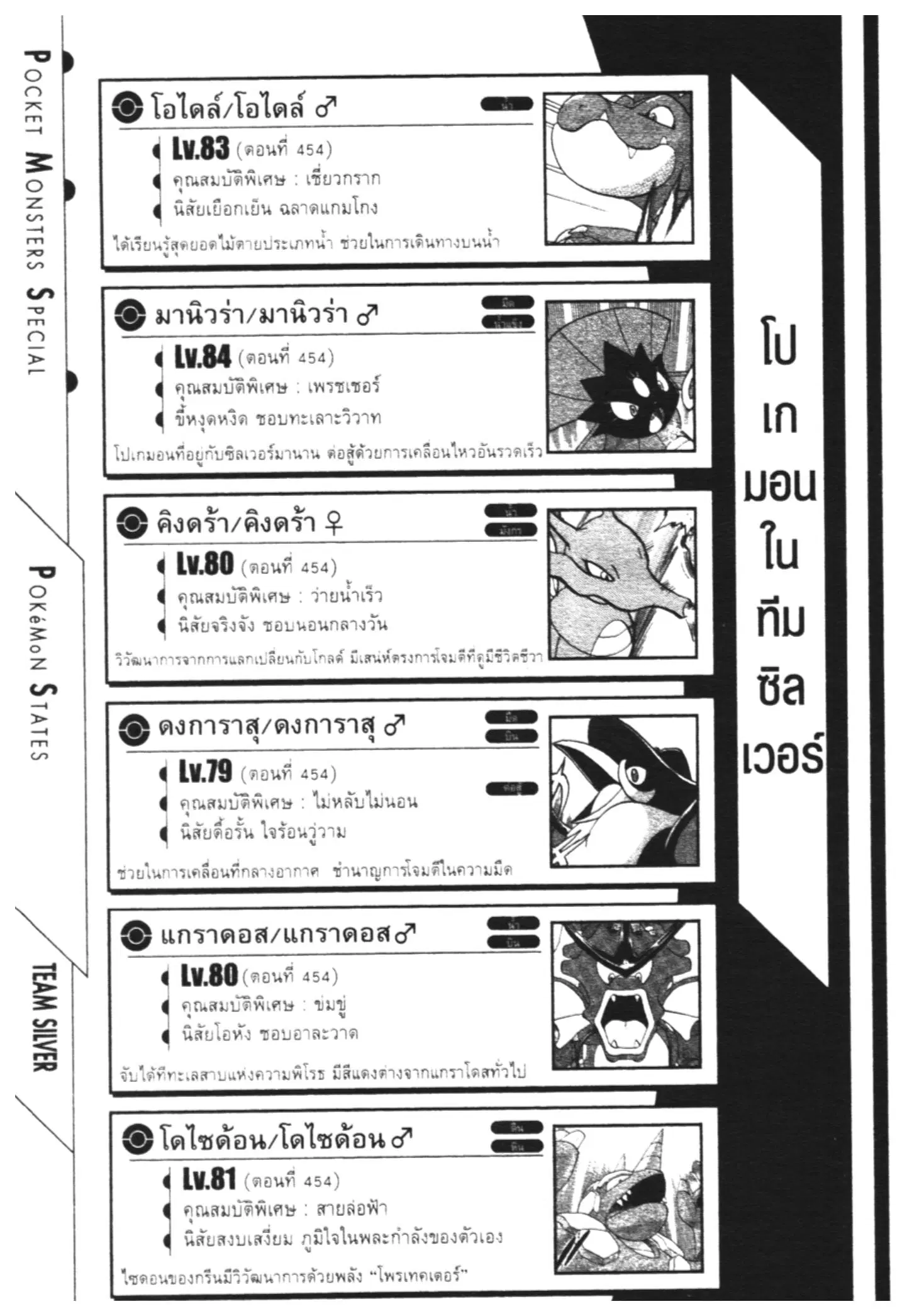 Pokémon ตอนที่ 454 — หน้า 22 จาก 22
