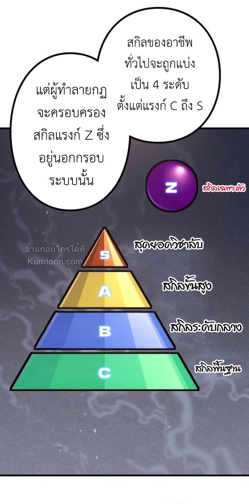 Absolute Domination at Level 0 Using My Analysis Skill เลเวล 0 ที่แกร่งที่สุด – ไร้พ่ายด้วยสกิลการวิเคราะห์ ตอนที่ 6 — หน้า 36 จาก 84