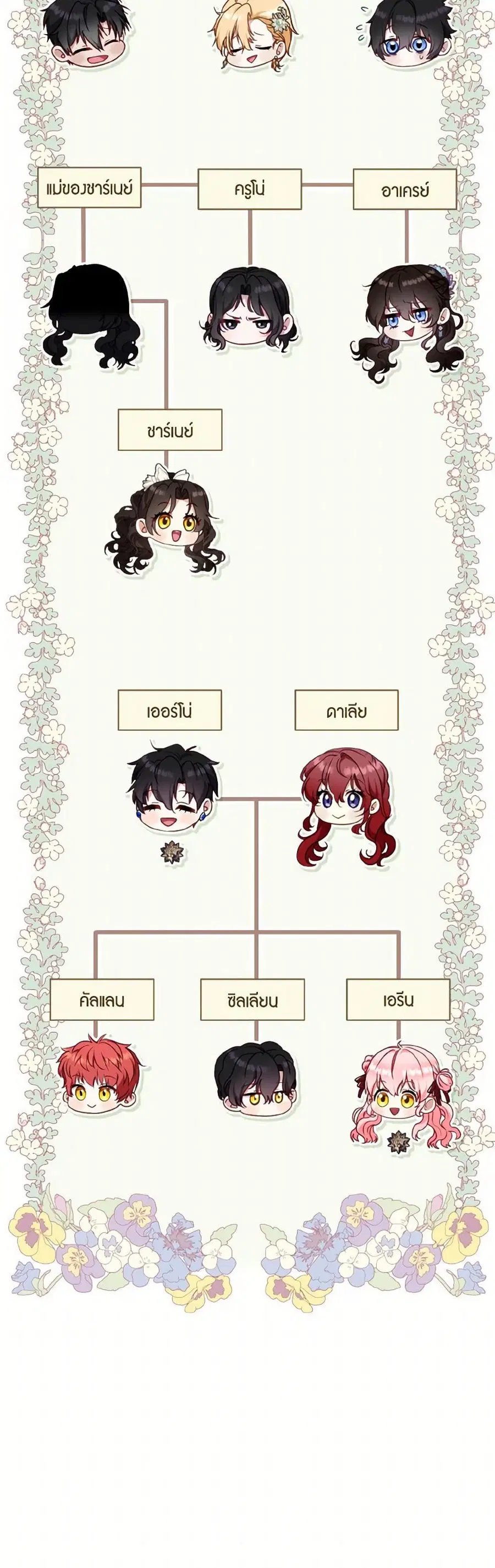 I’m Being Raised by Villains เมื่อฉันถูกเลี้ยงโดยเหล่าวายร้าย ตอนที่ 85 — หน้า 40 จาก 41