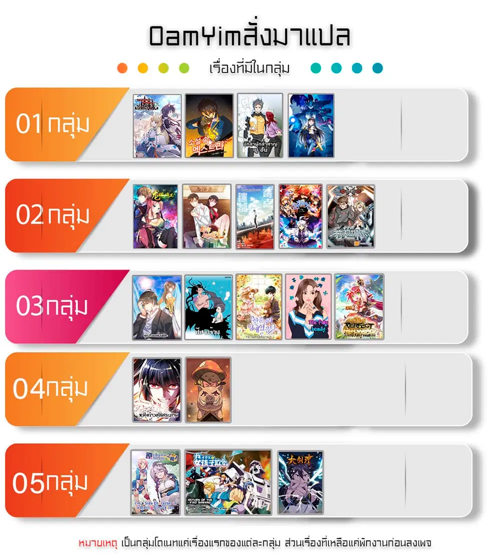 Starting From Today I’ll Work As A City Lord ตอนที่ 325 — หน้า 3 จาก 47