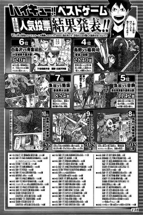 Haikyuu!! ตอนที่ 346 — หน้า 21 จาก 22